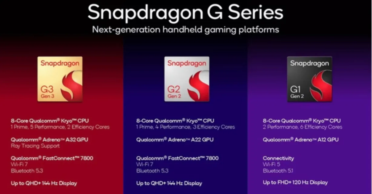 snapdragon G series