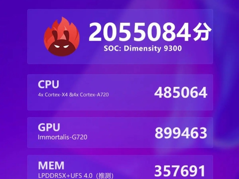 Dimensity 9300 plus, antutu benchmark
